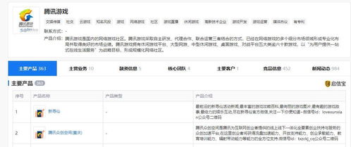 为什么这款游戏能成为最赚钱的吸金利器？