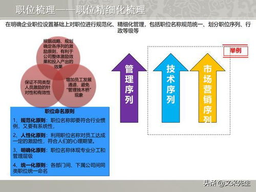 如何利用施工或预算技能开展副业，增加收入？