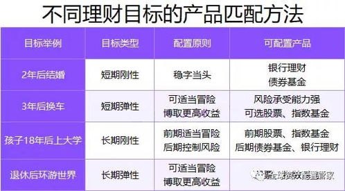你了解副业投资中本金占比的具体比例吗？