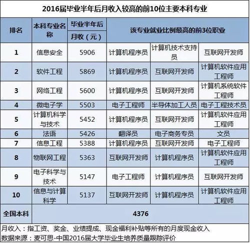 观澜集创兴工资待遇如何？工厂环境及员工评价怎样？