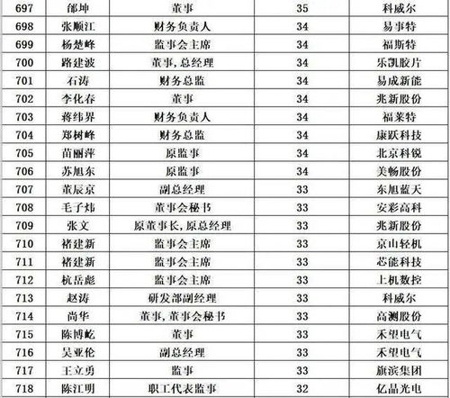 工业铝材业务员收入如何？这个行业真的能赚钱吗？