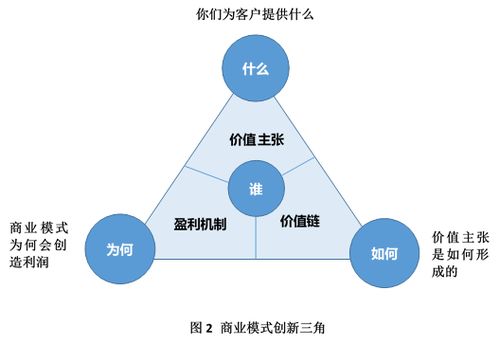 养殖厂跨界开饭店，这样的商业模式能盈利吗？