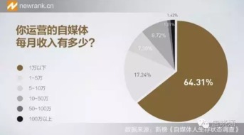 如何通过自媒体互粉实现盈利模式？