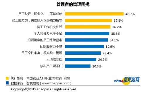 在当前市场环境下，创办企业是否仍具盈利潜力？