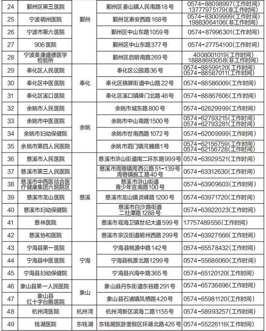 宁波兼职核酸检测员薪资待遇如何？你了解吗？