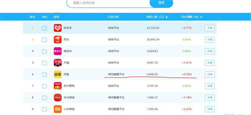 如何在闲鱼平台上实现盈利？闲鱼挣钱的具体操作是怎样的？