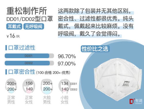 如何找到靠谱的口罩生产兼职工作？兼职信息哪里找？