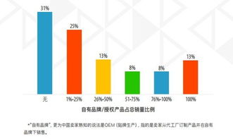 无货源模式与代理模式，究竟哪种盈利能力更强？