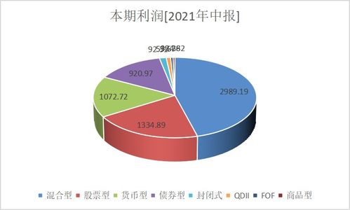 基金分工投资，真的能带来盈利吗？