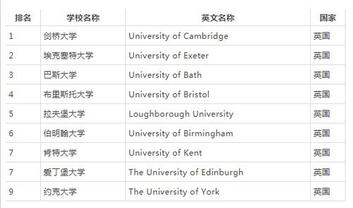 社会学领域哪个职业最具＂钱＂景？你真的了解吗？