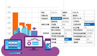 如何在网络平台上担任客服人员并获得收益？