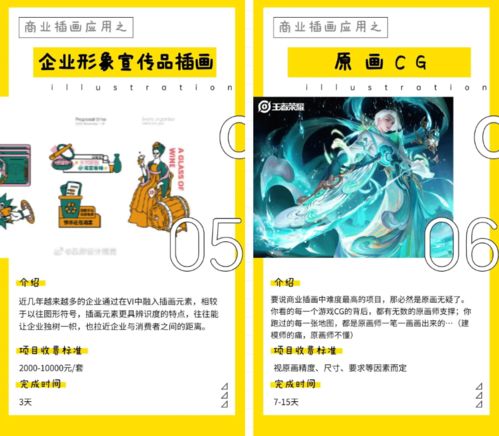自学插画如何变身博主赚钱？揭秘零基础到盈利的秘诀！