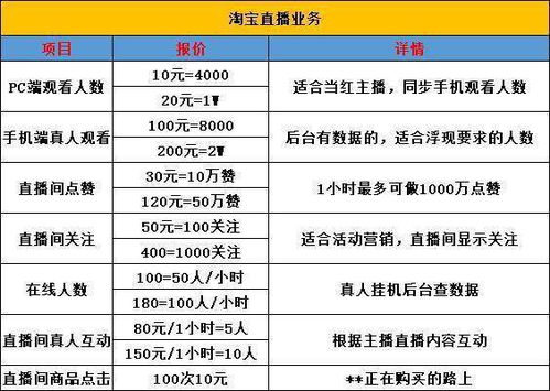 如何提升直播带货销量，实现高效盈利？