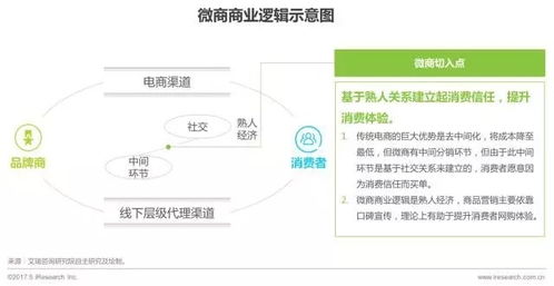 怎样从我的微商经历中提炼出核心经验与智慧？