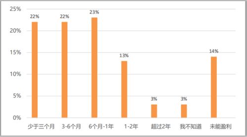 微拍堂卖家究竟是如何实现盈利的？