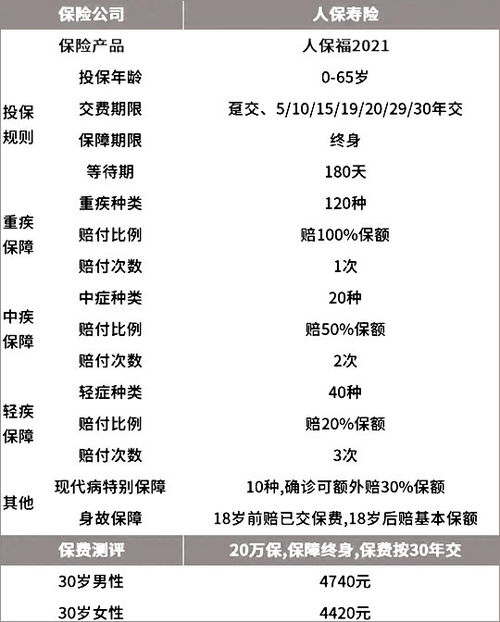 如何查询人保保险联系电话？江苏地区号码又是多少？