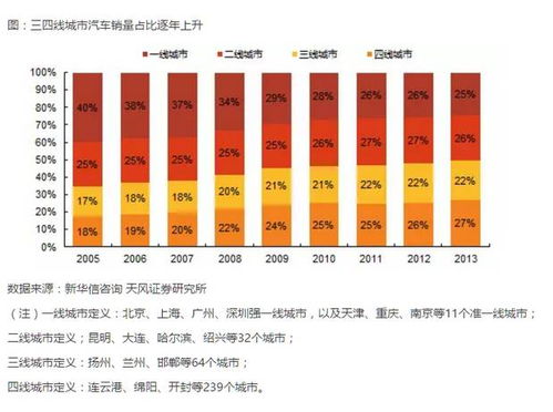 三四线城市投资什么项目最赚钱？新手必看！