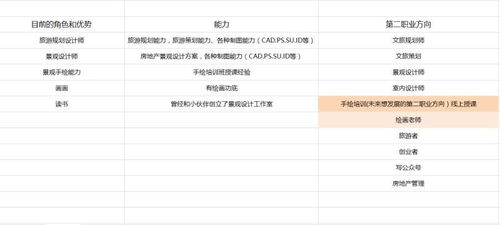 如何在主业之外成功开启副业？探索实用策略与心得