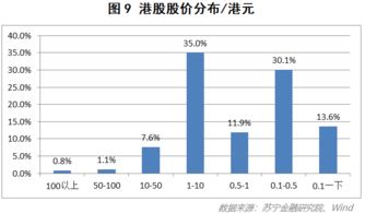 为何赚钱行业呈现两极分化趋势？