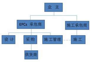 在众多工地承包项目中，究竟哪一块最具盈利潜力？