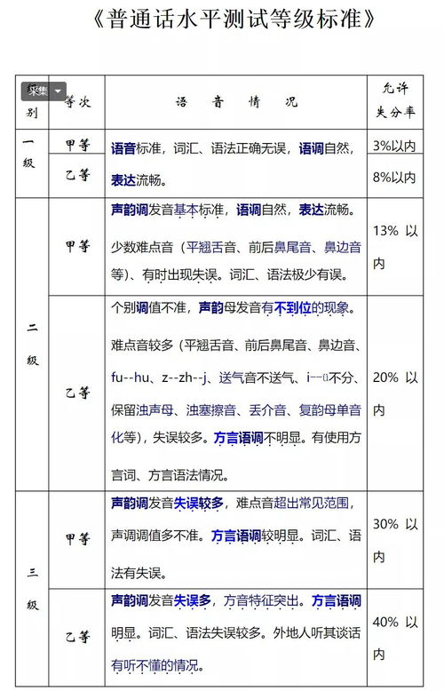 普通话二乙认证标准是多少分？具体分数范围是多少？