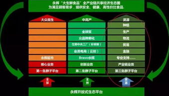 农村超市经营乐趣与盈利前景如何？值得一试吗？