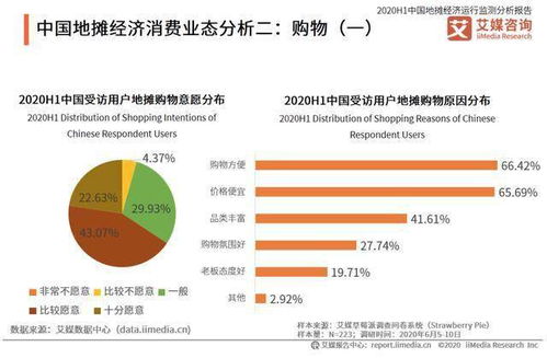 天河东圃摆摊能否实现盈利？摆摊赚钱可行性分析