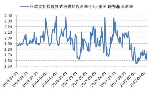 周末股市休市，投资者如何把握机会实现盈利？