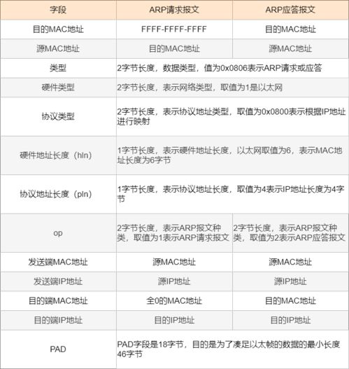 在网络世界里，哪一行最能带来丰厚收益？