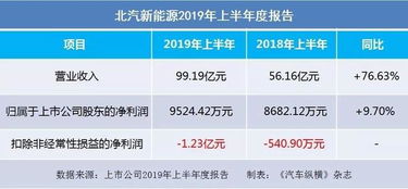 万逸之家盈利情况如何？是否真的能赚钱？