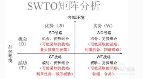 如何制定高效的副业发展策略？成功秘诀全解析