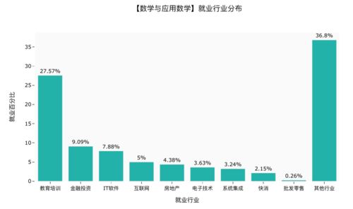 大超市里哪些商品利润最高？你猜对了吗？