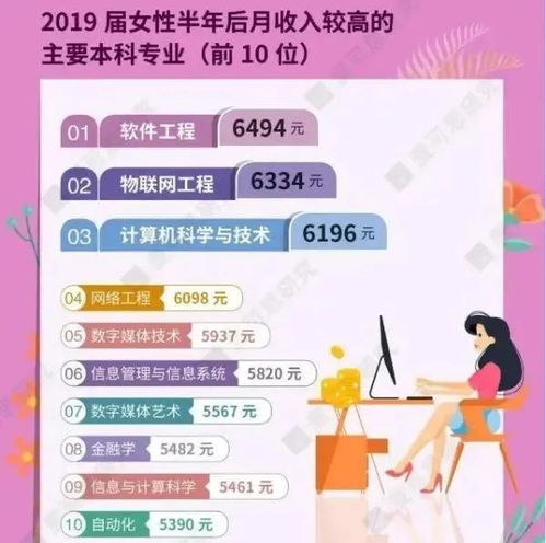 女生投身餐饮业，如今盈利前景如何？