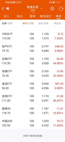 养狗数量达到多少才能真正实现盈利？