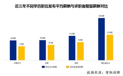 哪些领域最具盈利潜力？探寻当前高收益行业