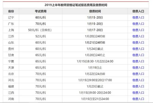 报考教师资格证费用是多少？需要准备多少钱才能顺利报名？