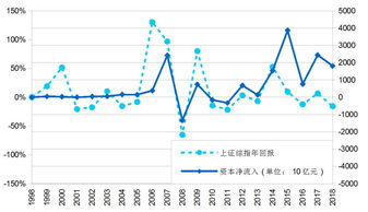 可转债投资收益如何？真的能带来丰厚回报吗？