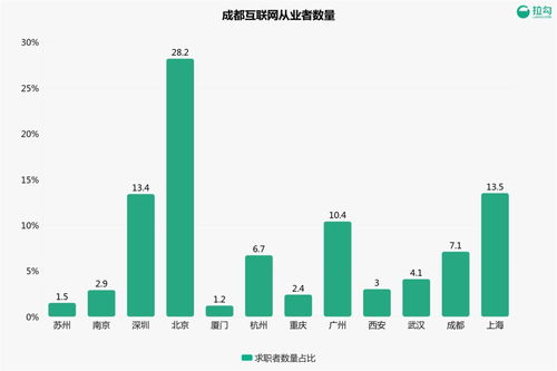 女生在成都从事兽医行业，收入前景如何？