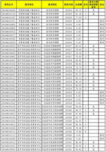 恩平地区兼职教师招聘有哪些要求和待遇？