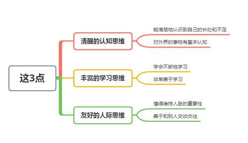 如何找到提升赚钱能力的思维软件？