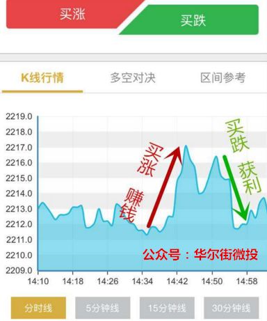9uu平台真的能实现盈利吗？用户赚钱效果如何？