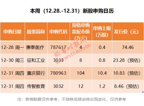 你知道哪些行业最赚钱？深度解析十大热门行业盈利潜力