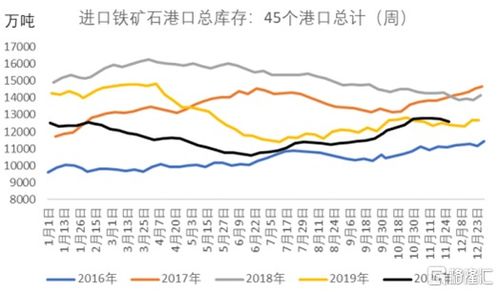 投资期货铁矿石真的能实现盈利吗？