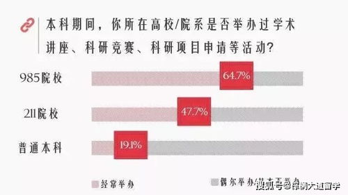 学生如何找到无会费的线上副业机会？