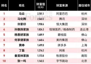 副业权哥是如何在短时间内实现财富增长的？