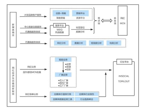 代订报纸业务如何实现盈利？背后盈利模式探究