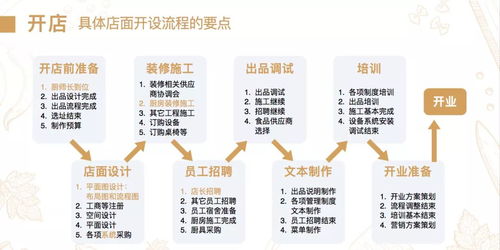 一家餐厅究竟要经营多长时间才能开始盈利？