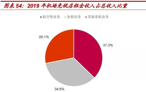 哪个行业在全国范围内最具盈利潜力？如何选择赚钱的行业？