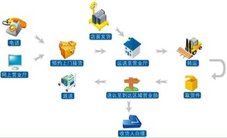 德邦物流属于哪种企业类型？其企业性质又是如何界定？