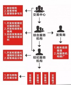 发行股票究竟如何实现盈利？探索其赚钱奥秘